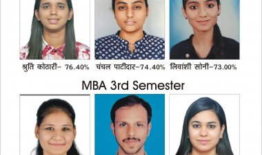 राॅयल काॅलेज के एम.बी.ए. विद्यार्थियों का उत्कृष्ट परीक्षा परिणाम