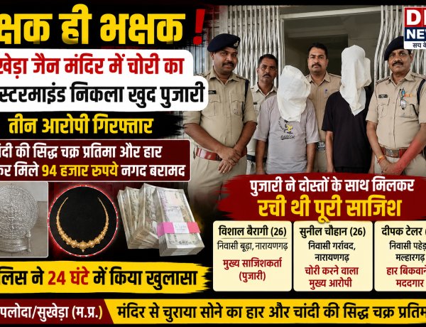 रक्षक ही भक्षक: सुखेड़ा जैन मंदिर में चोरी का मास्टरमाइंड निकला खुद पुजारी, तीन आरोपी गिरफ्तार