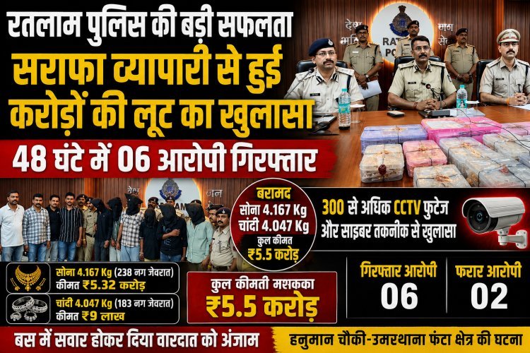 रतलाम पुलिस ने 48 घंटे में करोड़ों की लूट का किया खुलासा